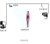 虛擬主持人用什么技術(shù)做出來？優(yōu)勢有哪些？